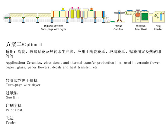 全自动丝网印刷解决方案二