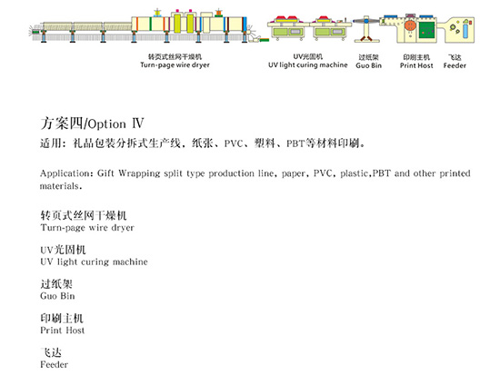 江苏全自动丝网印刷解决方案四